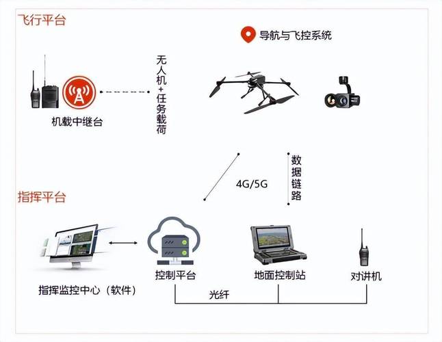 农业无人机调度系统如何高效协同管理？-第2张图片-广州国自机器人