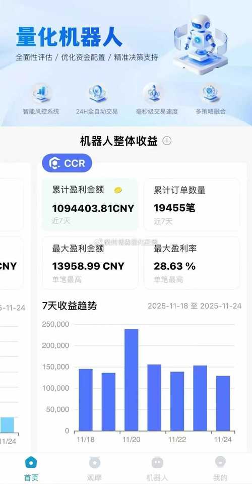 gate合约交易机器人如何实现智能交易?-第3张图片-广州国自机器人 gate合约交易机器人如何实现智能交易?-第3张图片-广州国自机器人