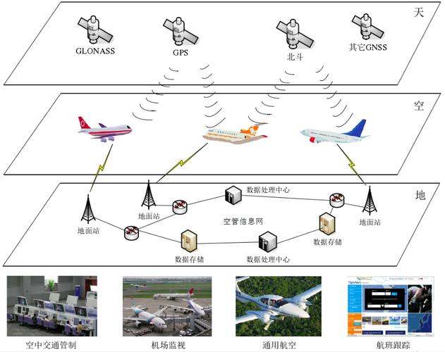 ADS-B如何赋能无人机应用？-第1张图片-广州国自机器人