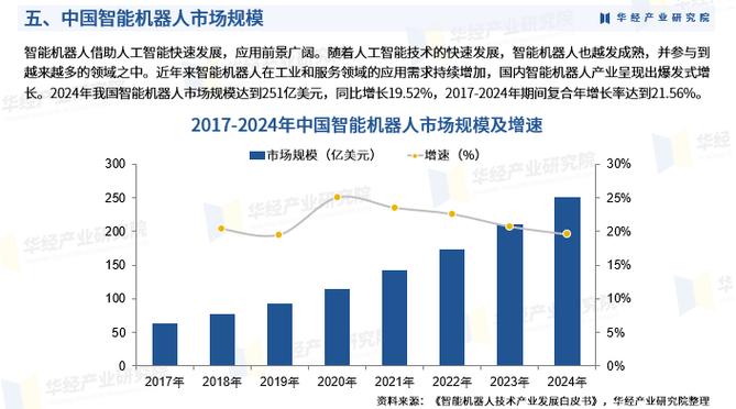2025年我国机器人密度将达多少?-第1张图片-广州国自机器人 2025年我国机器人密度将达多少?-第1张图片-广州国自机器人