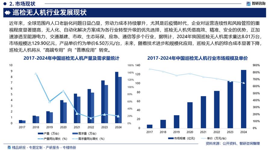 无人机医疗市场格局与竞争态势如何?-第2张图片-广州国自机器人 无人机医疗市场格局与竞争态势如何?-第2张图片-广州国自机器人