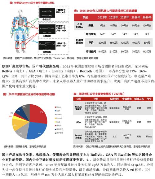 2025医用机器人市场将如何发展？-第2张图片-广州国自机器人