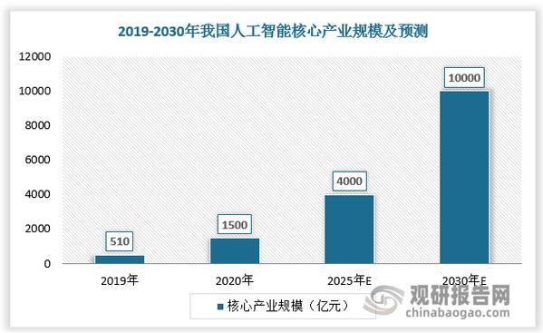 AI将冲击哪些行业？-第2张图片-广州国自机器人