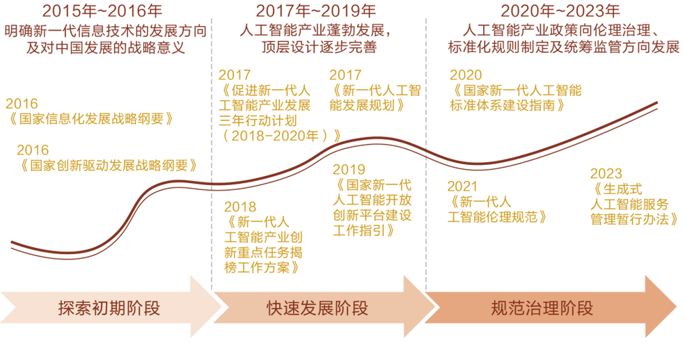 人工智能如何重塑人类发展历程?-第1张图片-广州国自机器人 人工智能如何重塑人类发展历程?-第1张图片-广州国自机器人