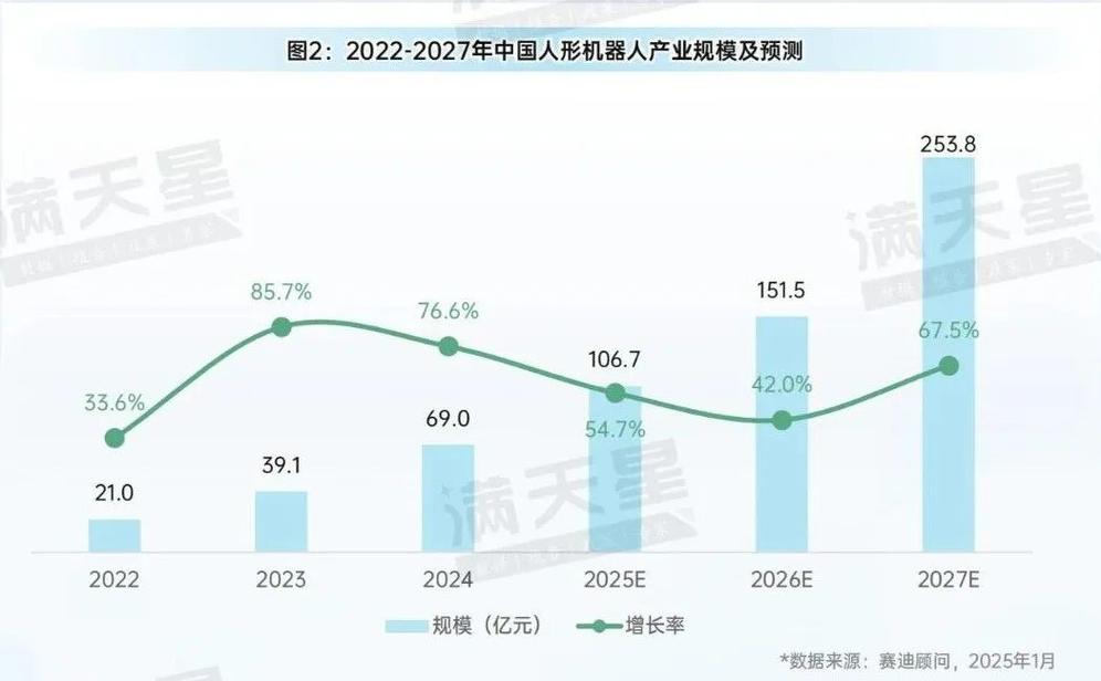 2025工业机器人产量将如何变化？-第3张图片-广州国自机器人