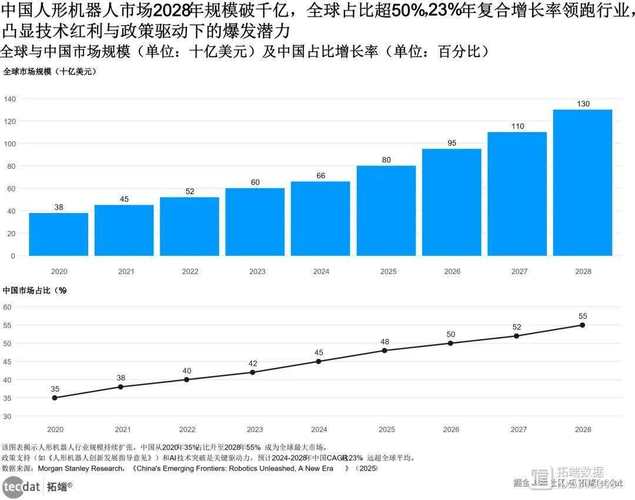 2025工业机器人产量将如何变化？-第1张图片-广州国自机器人