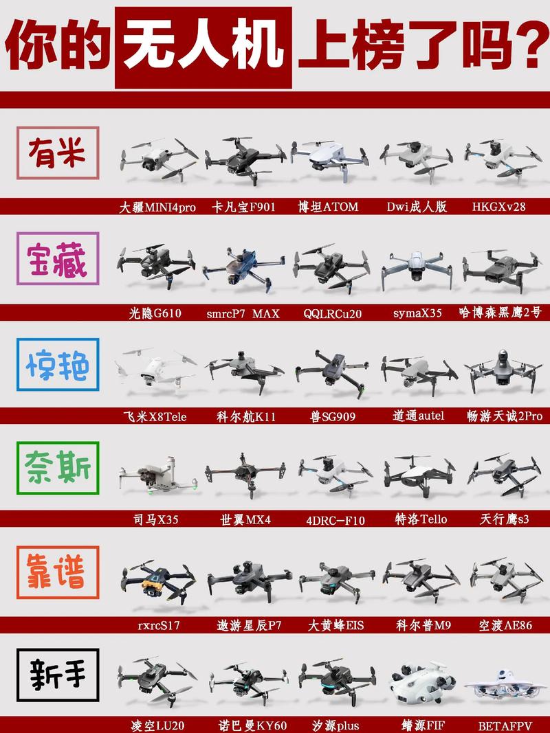哪款无人机性价比最高？-第2张图片-广州国自机器人