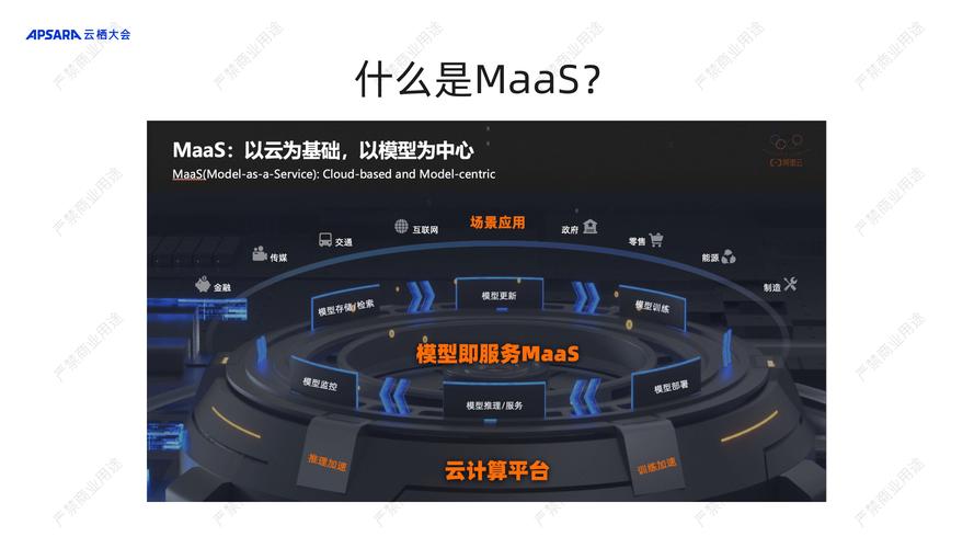 阿里人工智能平台PAI有哪些核心优势？-第1张图片-广州国自机器人