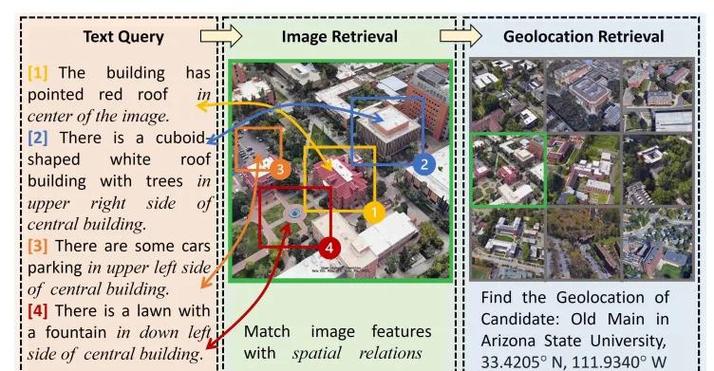 无人机视觉导航研究现状如何?-第1张图片-广州国自机器人 无人机视觉导航研究现状如何?-第1张图片-广州国自机器人