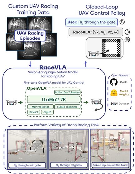 无人机视觉导航研究现状如何?-第2张图片-广州国自机器人 无人机视觉导航研究现状如何?-第2张图片-广州国自机器人