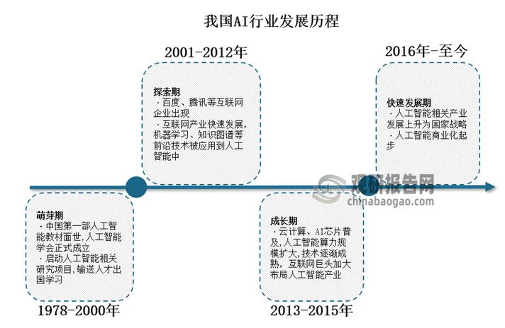 人工智能为何上升为国家战略？-第1张图片-广州国自机器人