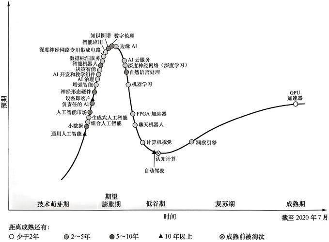 人工智能简史vol.3，如何突破技术瓶颈？-第1张图片-广州国自机器人
