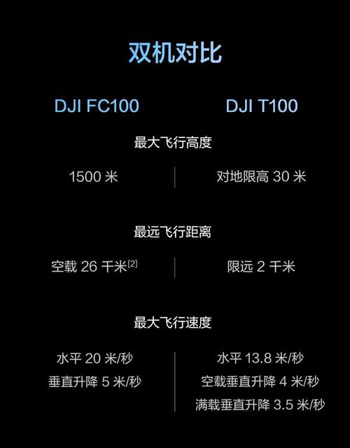 大疆无人机数据解读,藏着哪些行业密码?-第3张图片-广州国自机器人 大疆无人机数据解读,藏着哪些行业密码?-第3张图片-广州国自机器人