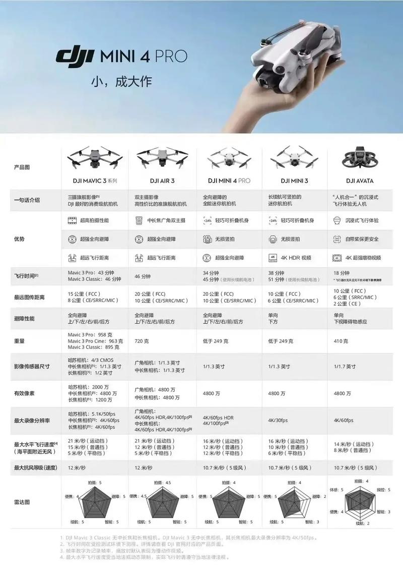 大疆无人机数据解读,藏着哪些行业密码?-第2张图片-广州国自机器人 大疆无人机数据解读,藏着哪些行业密码?-第2张图片-广州国自机器人