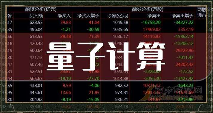 量子计算与AI股票，哪些潜力股值得关注？-第2张图片-广州国自机器人