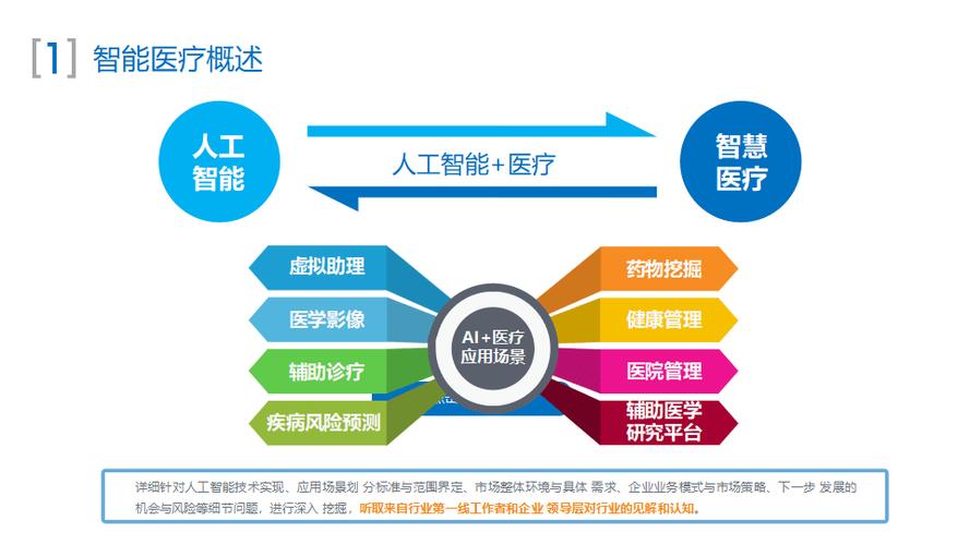 医疗管理AI如何赋能智慧医疗管理？-第2张图片-广州国自机器人