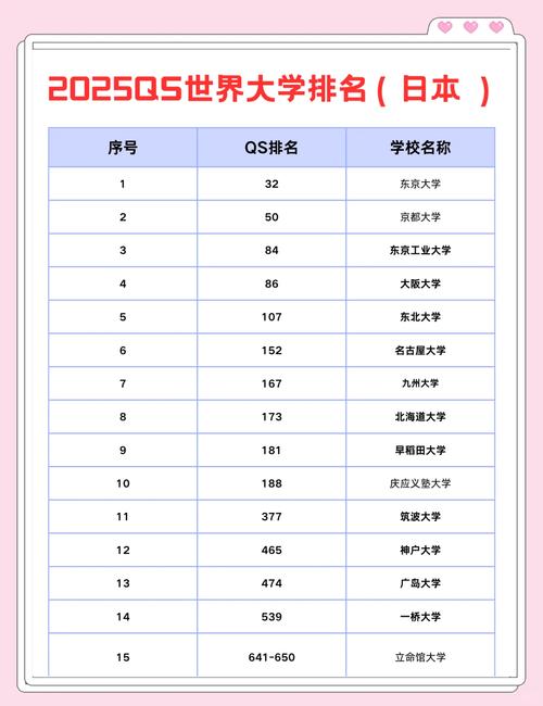 日本大学机器人专业排名如何？-第1张图片-广州国自机器人