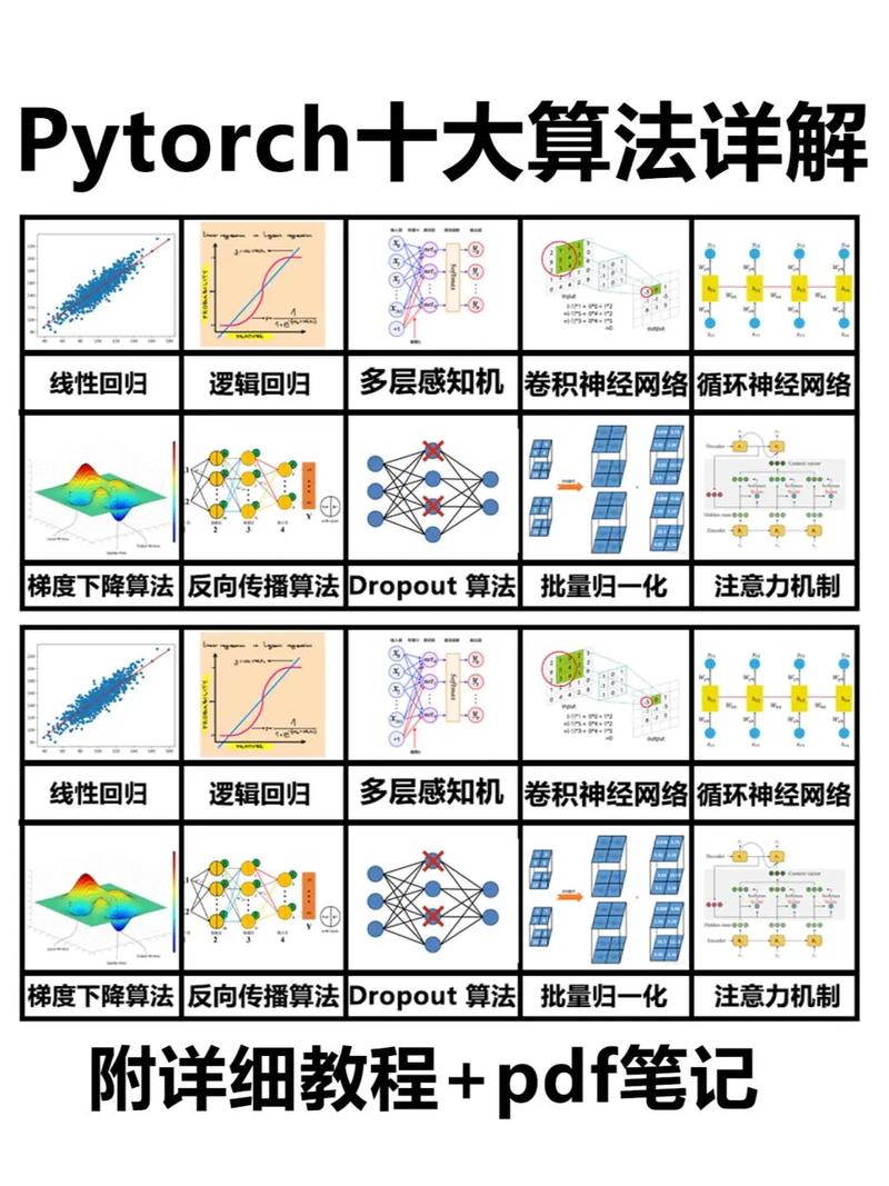 AI有哪些简单入门算法?-第1张图片-广州国自机器人 AI有哪些简单入门算法?-第1张图片-广州国自机器人