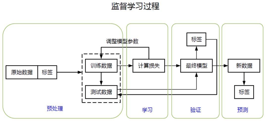 AI有哪些简单入门算法?-第3张图片-广州国自机器人 AI有哪些简单入门算法?-第3张图片-广州国自机器人