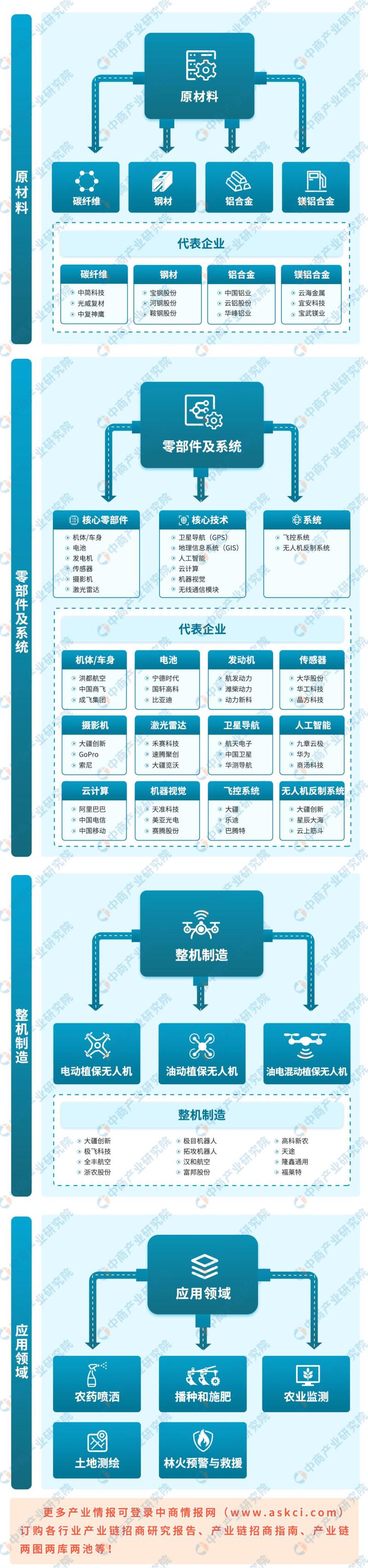 中国无人机发展路径怎么选？-第3张图片-广州国自机器人