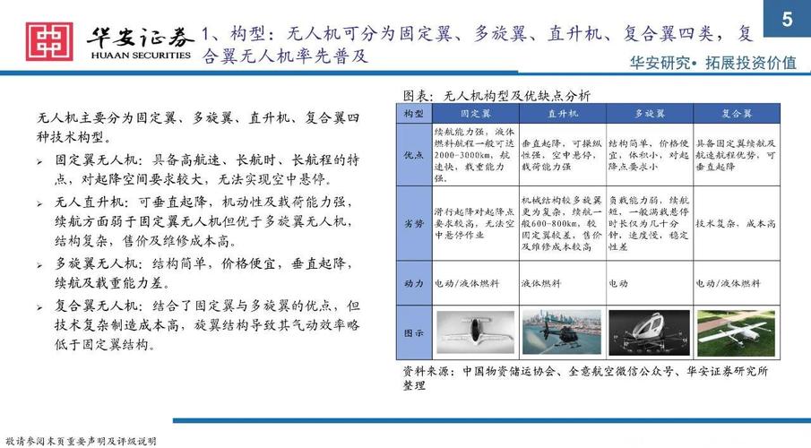 中国无人机发展路径怎么选？-第2张图片-广州国自机器人