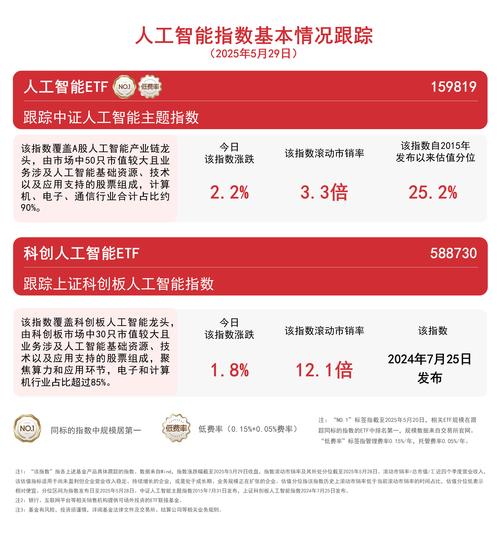 AI投资次数激增，背后有何逻辑？-第1张图片-广州国自机器人