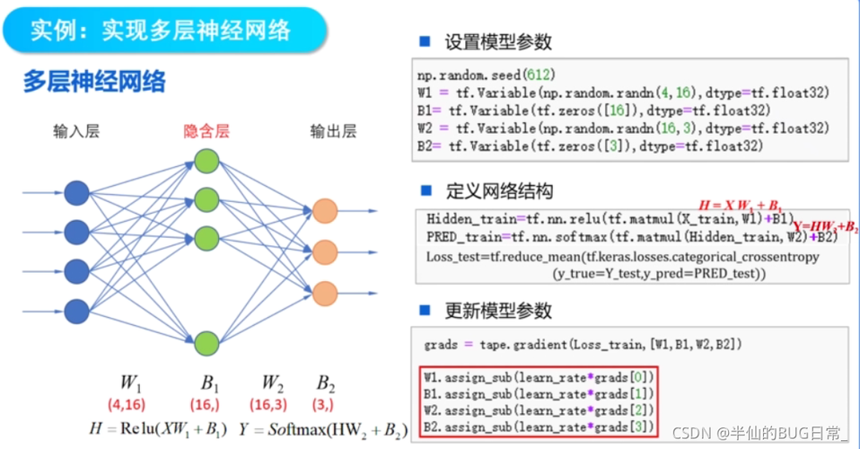 神经网络算法如何突破人工智能瓶颈？-第1张图片-广州国自机器人