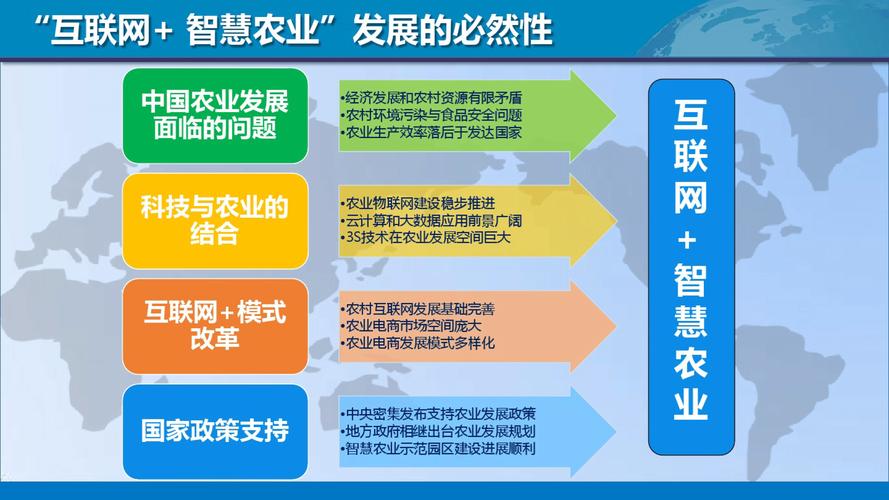 农业与AI携手后，将带来哪些变革？-第3张图片-广州国自机器人