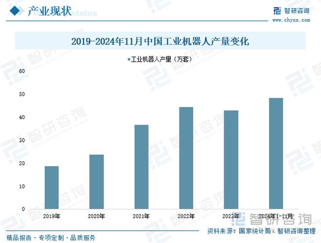 工业机器人企业数量有多少？-第1张图片-广州国自机器人