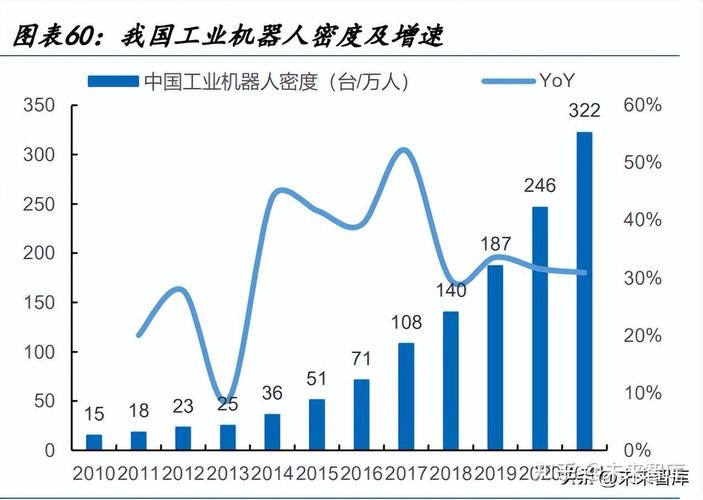 工业机器人企业数量有多少？-第3张图片-广州国自机器人