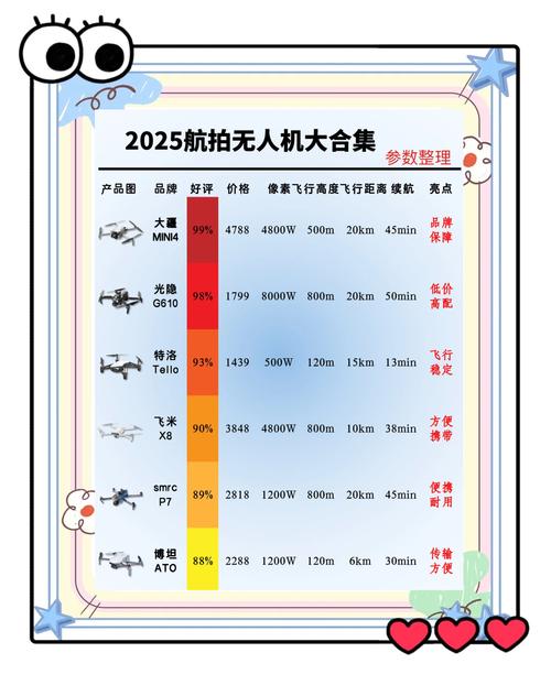 2025年无人机飞行频率会大幅提升吗？-第1张图片-广州国自机器人
