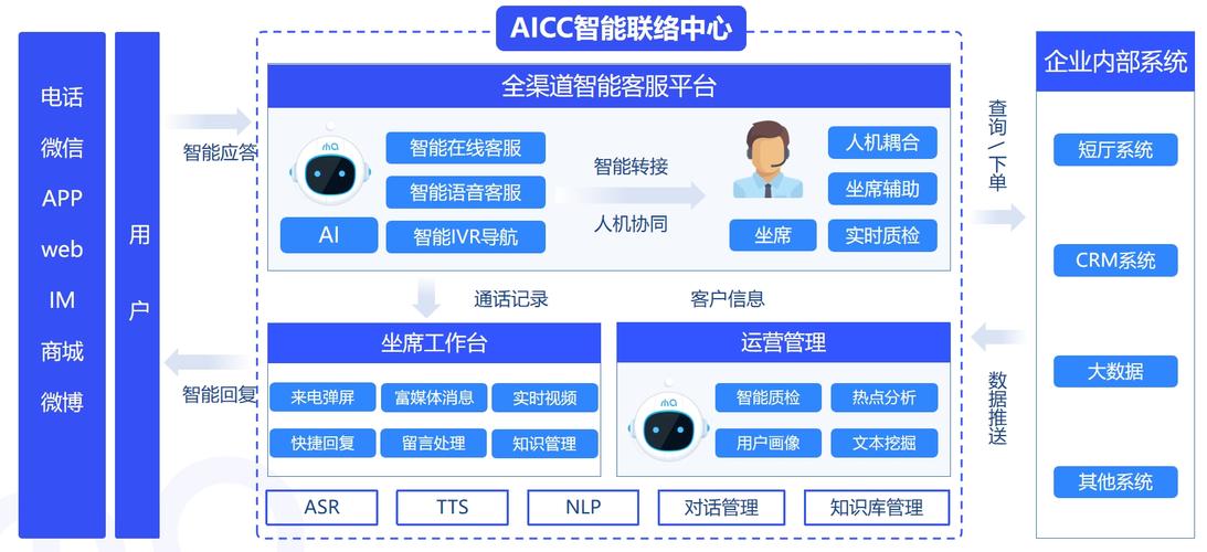 服务机器人销售平台如何选？-第3张图片-广州国自机器人