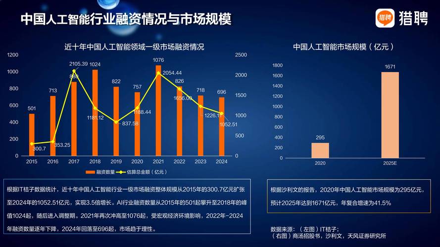 2025年人工智能趋势有哪些核心方向？-第2张图片-广州国自机器人