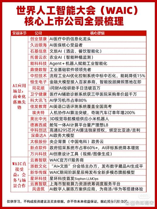 美国人工智能上市公司有哪些？-第3张图片-广州国自机器人