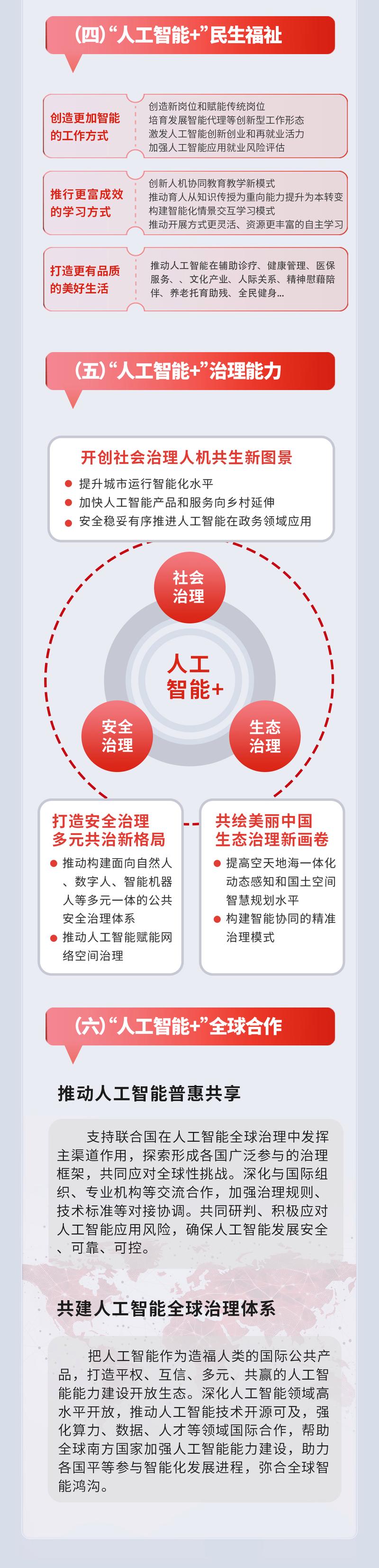AI最新进展有哪些突破与挑战？-第3张图片-广州国自机器人