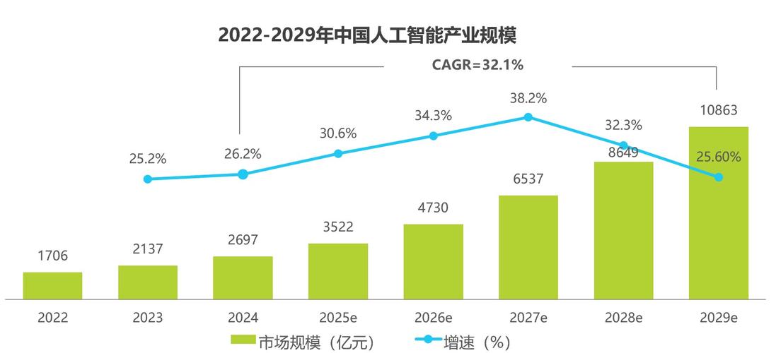 人工智能发展数据统计有何新趋势?-第3张图片-广州国自机器人 人工智能发展数据统计有何新趋势?-第3张图片-广州国自机器人