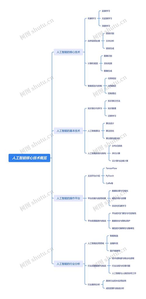 人工智能基础研究的核心方向是什么?-第2张图片-广州国自机器人 人工智能基础研究的核心方向是什么?-第2张图片-广州国自机器人