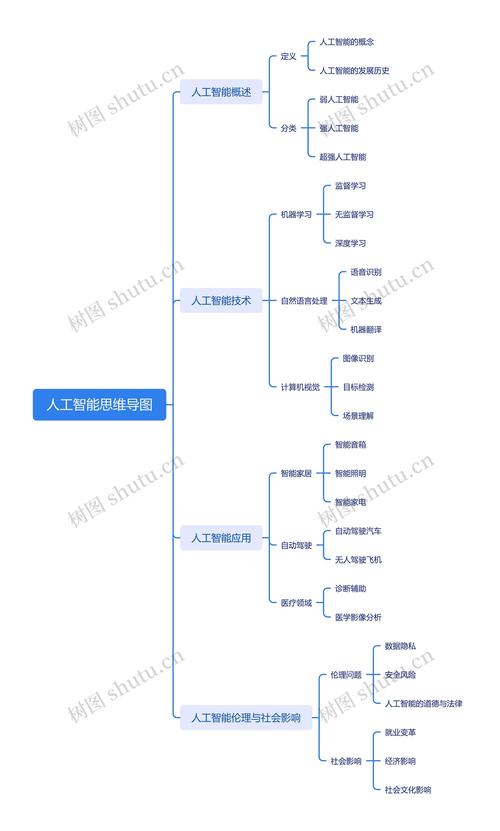 人工智能基础研究的核心方向是什么?-第1张图片-广州国自机器人 人工智能基础研究的核心方向是什么?-第1张图片-广州国自机器人