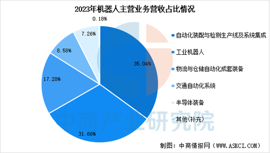 2025服务机器人市场将如何发展？-第3张图片-广州国自机器人