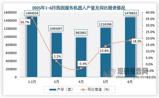2025服务机器人市场将如何发展？-第2张图片-广州国自机器人