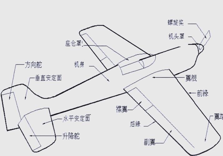 DIY无人机结构有哪些关键作用？-第1张图片-广州国自机器人