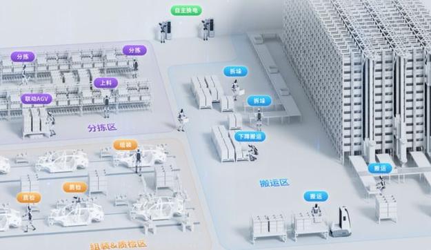 阿里AI布局重点方向与战略规划是什么?-第1张图片-广州国自机器人 阿里AI布局重点方向与战略规划是什么?-第1张图片-广州国自机器人