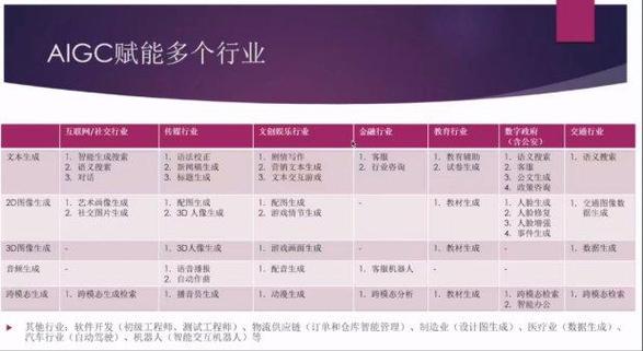 AI投资有哪些关键问题？-第1张图片-广州国自机器人