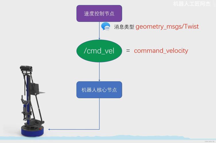 ROS机器人实时性如何保障?-第3张图片-广州国自机器人 ROS机器人实时性如何保障?-第3张图片-广州国自机器人