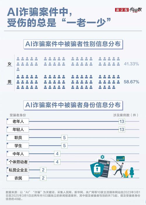 网络诈骗属于人工智能应用吗?-第2张图片-广州国自机器人 网络诈骗属于人工智能应用吗?-第2张图片-广州国自机器人