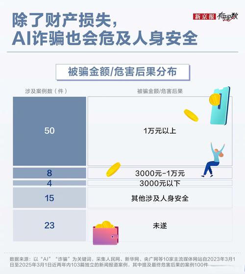 网络诈骗属于人工智能应用吗?-第3张图片-广州国自机器人 网络诈骗属于人工智能应用吗?-第3张图片-广州国自机器人