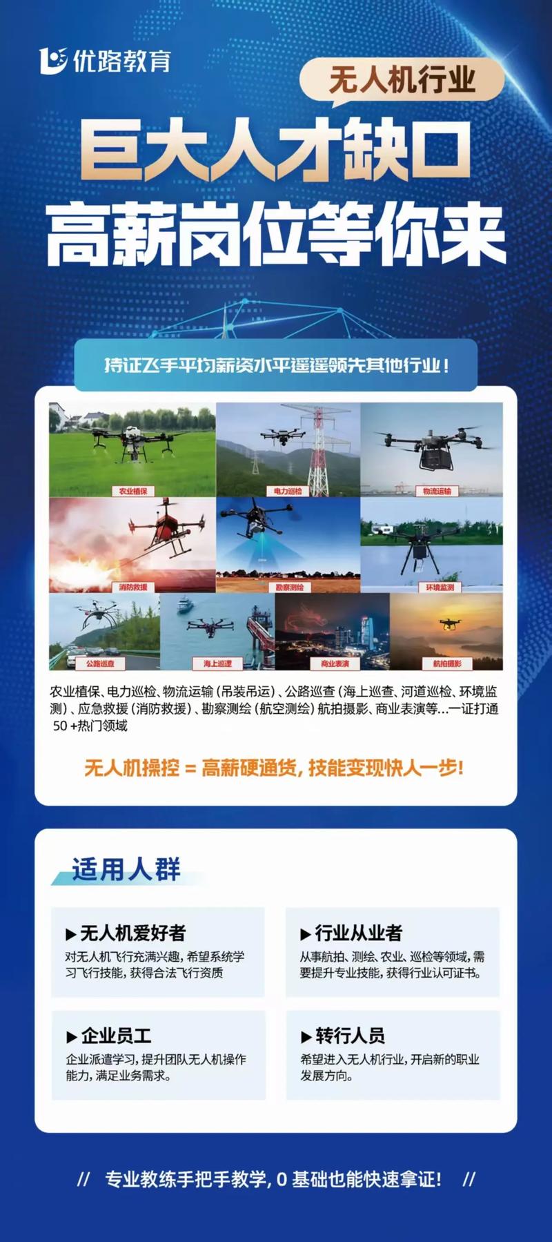 北京京东总部招聘无人机，有何要求？-第1张图片-广州国自机器人