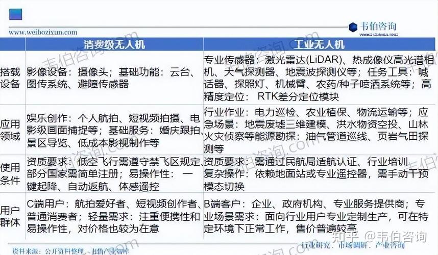 无人机购买行为有何关键特征与趋势？-第2张图片-广州国自机器人