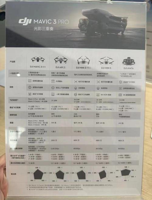 无人机购买行为有何关键特征与趋势？-第3张图片-广州国自机器人