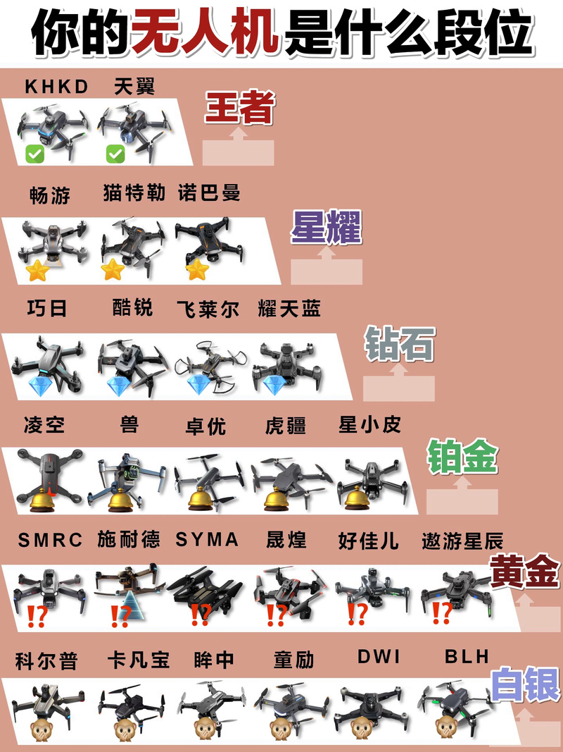 飞行无人机方法视频哪里能下载？-第2张图片-广州国自机器人